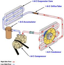 heater core,thermastat,coolant flush,head gasket,heater hose,heater valve,water pump,antifreeze,coolant,thermistat