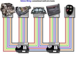 sensors,cam,camshaft,postion sensor,crank,map,module,abs,speed sensor,oil sensor,fuel sensor,water seperator,iac valve,idle,ect,iat,bp,map,maf,knock sensor,fan switch,pids,data,codes,