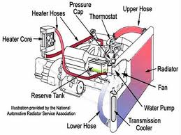 a/c lines,compressor,accumilator,dryer,expansion valve,orifice tube,freon,134a,fan,condensor,blend door,blend motor,switch,